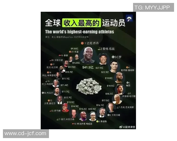 全球体育明星薪资排行榜揭晓谁是收入最高的运动员和他们的年薪数据分析 全球体育明星薪资排行榜揭晓谁是收入最高的运动员和他们的年薪数据分析